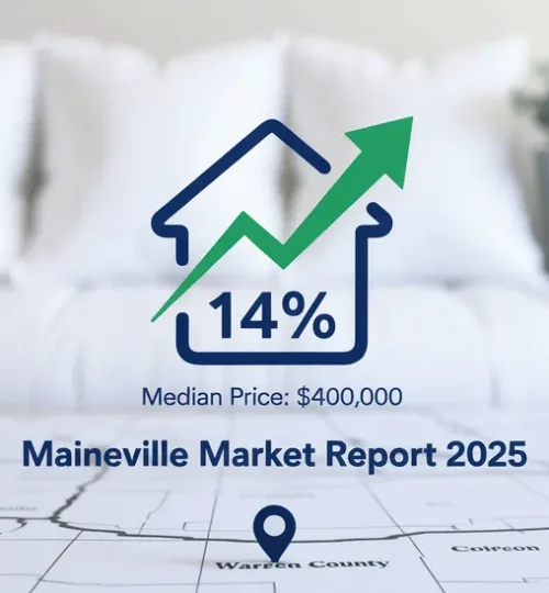 Maineville Ohio Market Report 2025