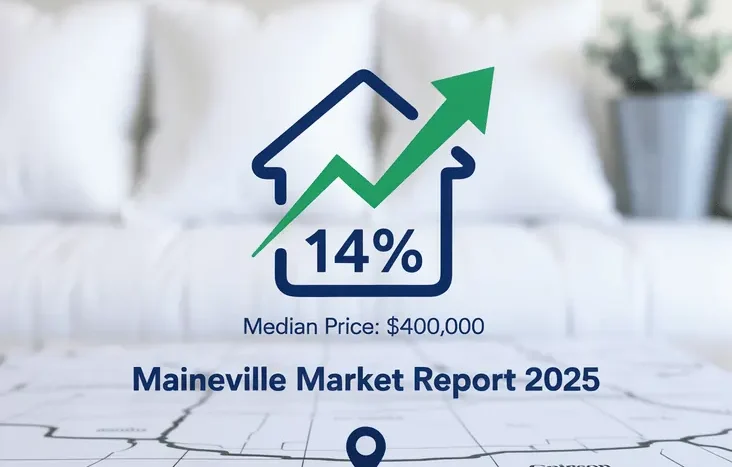 Maineville Ohio Market Report 2025