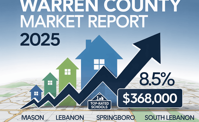 Market Report for Wareen County Ohio